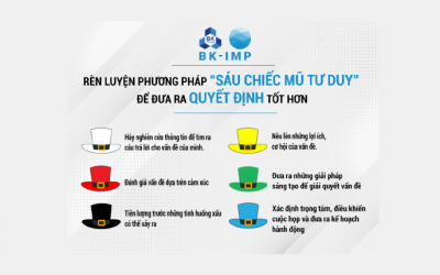 Rèn luyện phương pháp “sáu chiếc mũ tư duy” để đưa ra quyết định tốt hơn