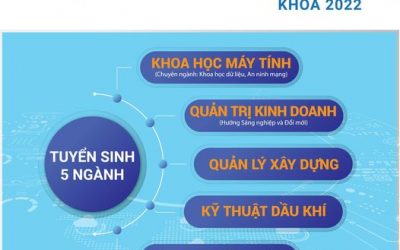 Tuyển sinh Thạc sĩ Chất lượng cao BK-IMP Khóa 2022