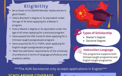 Call for Application: China-AUN Scholarship 2024/2025